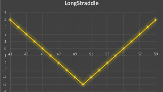 long Straddle