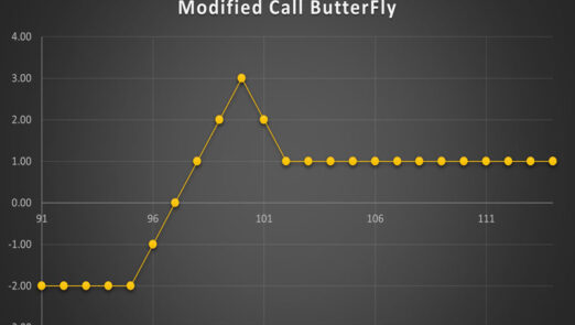 Modified Call ButterFly