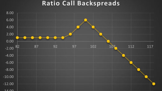 Short Ratio Call Backspread