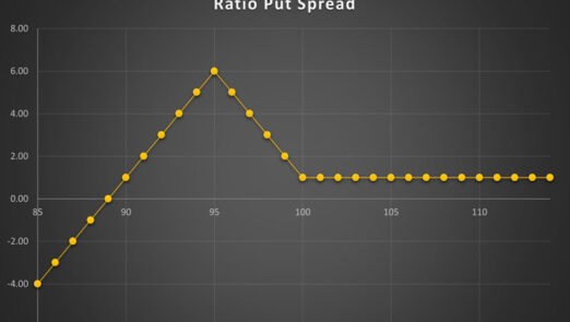 Ratio-Put-Spread