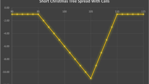 Short Christmas Tree Spread With Calls