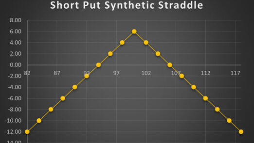 Short Put Synthetic Straddle