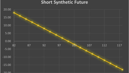 Short Synthetic Future